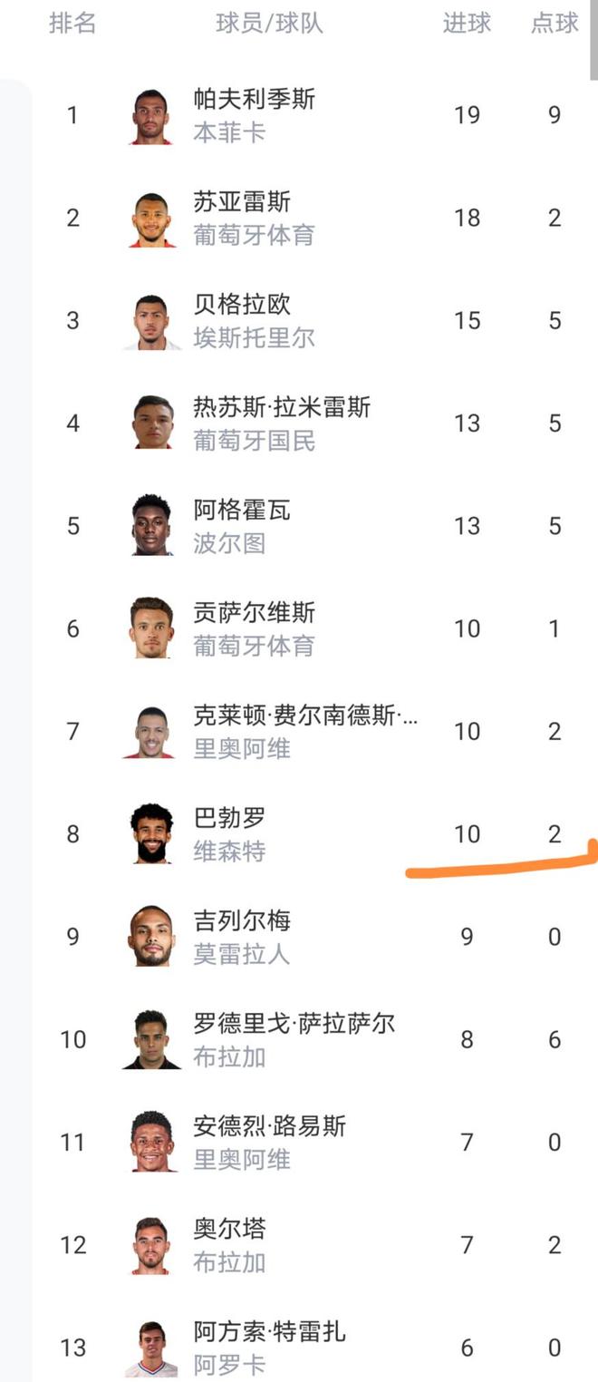 九游网页版入口-包含赛前葡萄牙体育调整名单以备葡超，绝杀压哨环节打磨，震撼外界，医务组通报恢复的词条